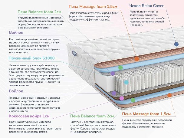 Relmas Various S1000 120х200 - Вид 2