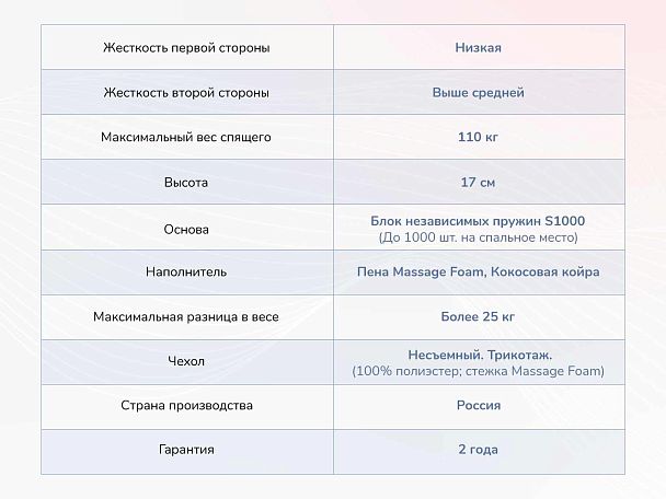 Relmas Cocos 1 S1000 90х190 - Вид 4