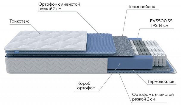 Матрас полутораспальный Active M 1950x1200 - Вид 3