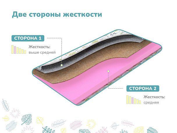 Матрас Димакс Сорванец 90х200 - Вид 3