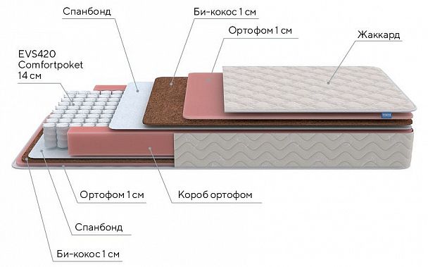 Матрас двуспальный Standart Plus M 2000x1800 - Вид 2