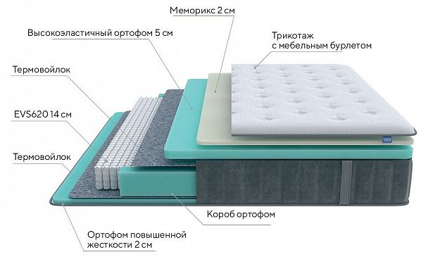 Матрас полутораспальный Glory Medium 1950x1200 - Вид 2