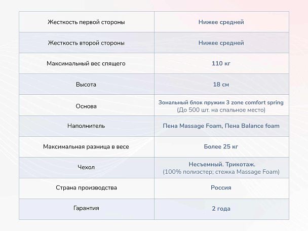 Relmas Foam 3Zone 140х190 - Вид 4