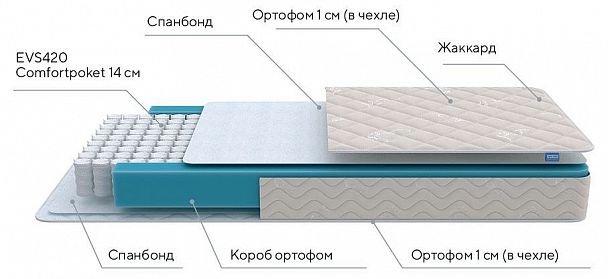 Матрас односпальный First M 2000x800 - Вид 3