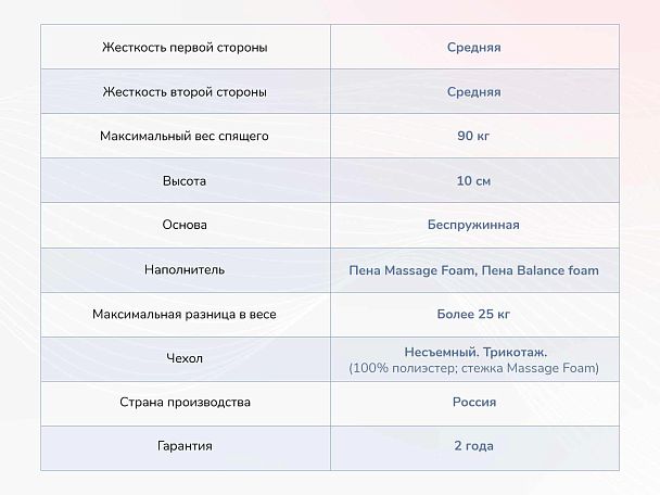 Relmas Foam Roll 90х190 - Вид 4