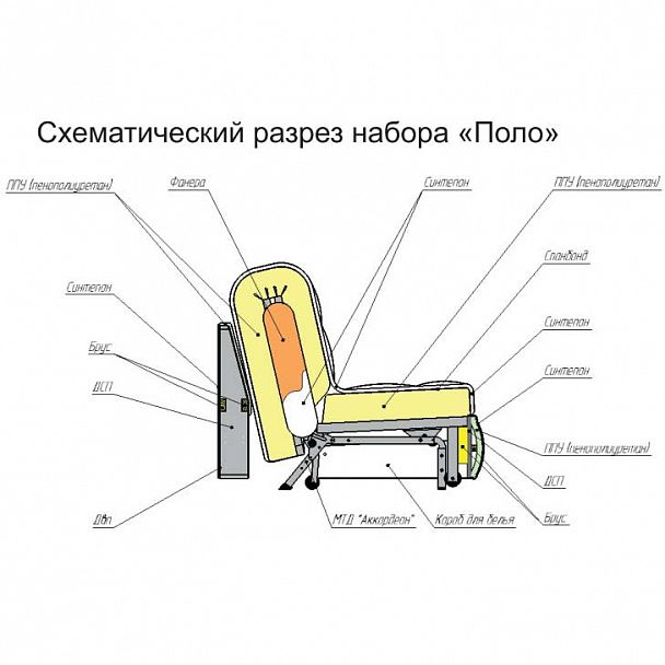 Диван "Поло" 3Р - Вид 7