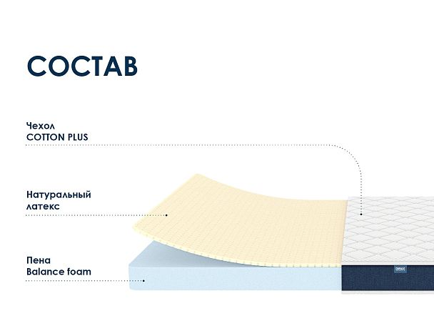 Матрас Димакс Практик Чип Ролл 10 латекс 160х200 - Вид 2