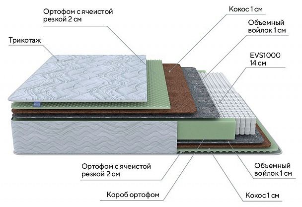 Матрас двуспальный Green M  2200x1800 - Вид 2