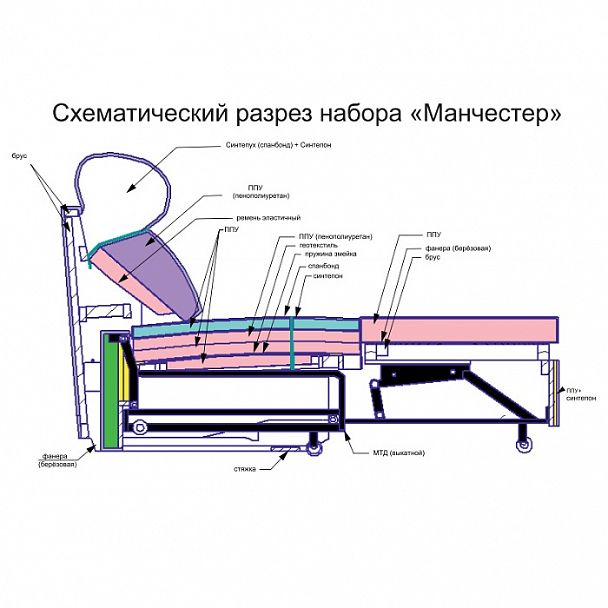 Угловой диван "Манчестер" Оу-3РУ-Оу - Вид 5