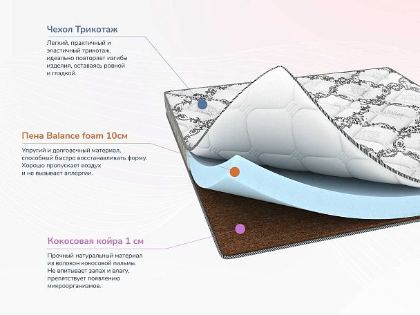 Матрас Димакс Твист Ролл Симпл 11 140х190 - Вид 2