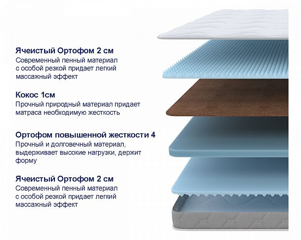 Матрас односпальный Sova Flex M 1950x900 - Вид 2