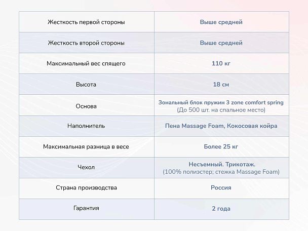 Relmas Cocos 3Zone 180х190 - Вид 4