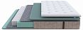 /catalog/matrasy/matrasy-po-napolneniyu/nezavisimyy-pruzhinny-blok/matras-polutoraspalnyy-grace-medium-2000x1200/ - фотография
