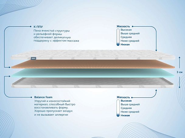 Наматрасник Димакс Massage foam 3 см 160х200 - Вид 2