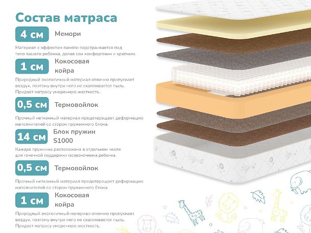 Матрас Димакс Чемпион Плюс 80х200 - Вид 2