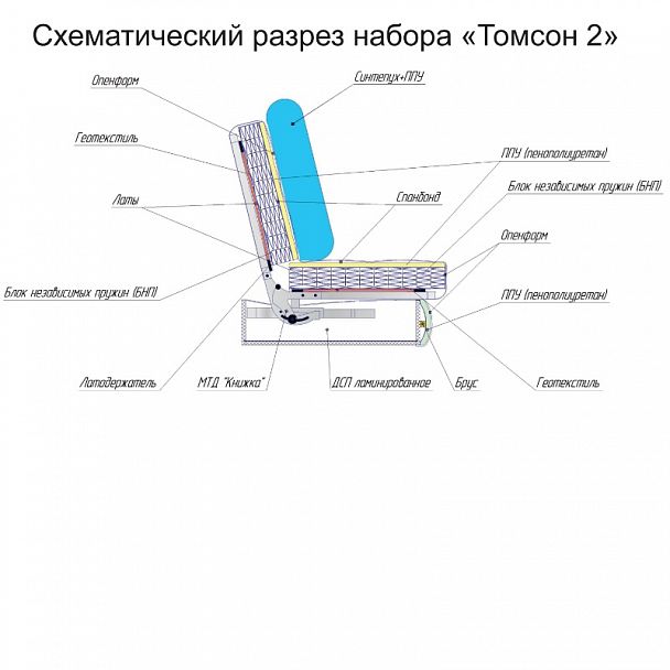 Диван "Томсон 2" - Вид 8
