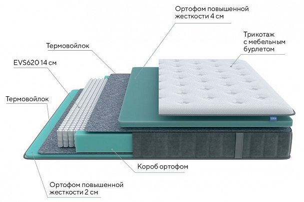 Матрас двуспальный Grace Medium 2000x1600 - Вид 2