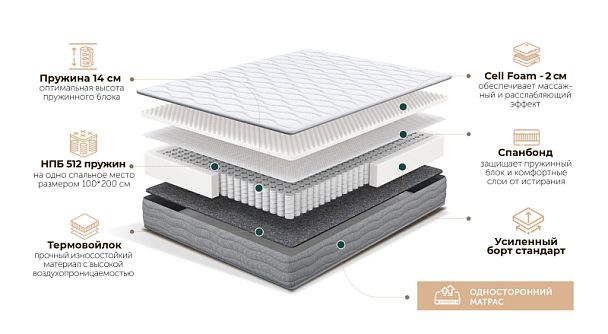 Матрас Nerola 180х200 - Вид 2