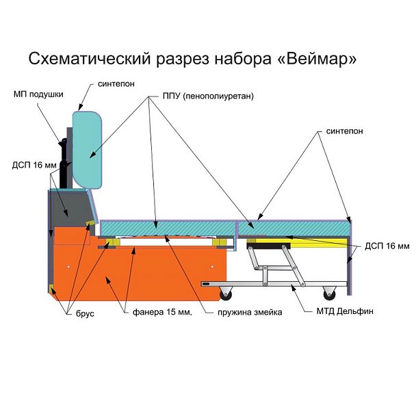 Диван "Веймар" с оттоманкой - Вид 7