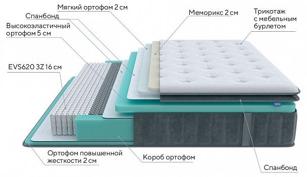 Матрас полутораспальный Paradise Soft 2000x1200 - Вид 2