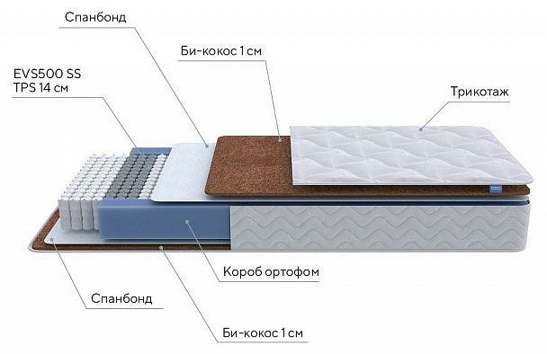 Матрас односпальный Active F 1900x800 - Вид 3