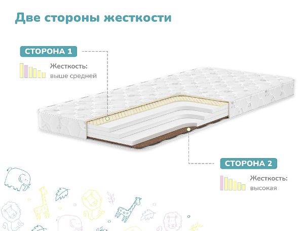 Матрас Димакс Искатель 80х160 - Вид 3