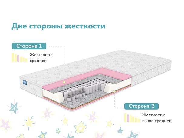 Матрас Димакс Галактика 80х160 - Вид 3