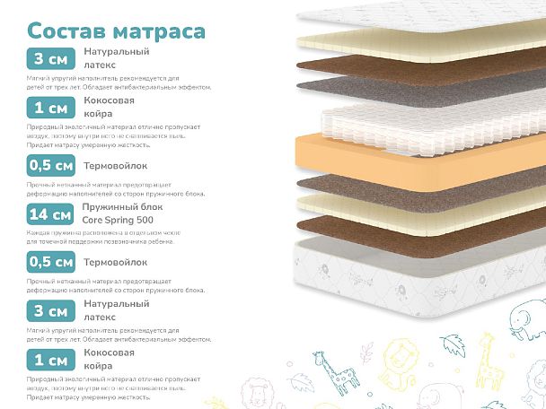 Матрас Димакс Гений Макси 90х200 - Вид 2