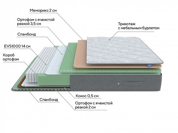 Матрас двуспальный Lux Duo M/S 1950x1800 - Вид 2