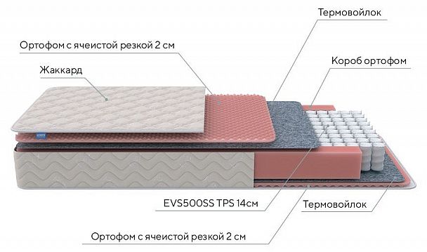 Матрас двуспальный Standart Light M Roll 2000x1800 - Вид 2