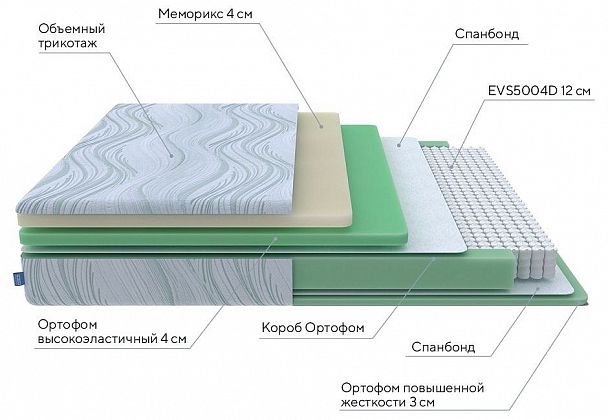 Матрас двуспальный Motion Memo M 1950x1800 - Вид 2