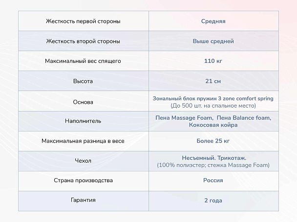Relmas Various 3Zone 90х190 - Вид 4
