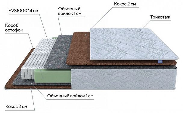 Матрас двуспальный Green F  2100x2000 - Вид 2