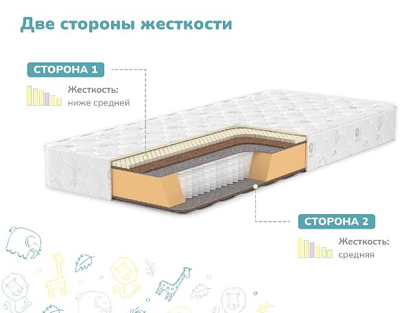 Матрас Димакс Чемпион 90х200 - Вид 3