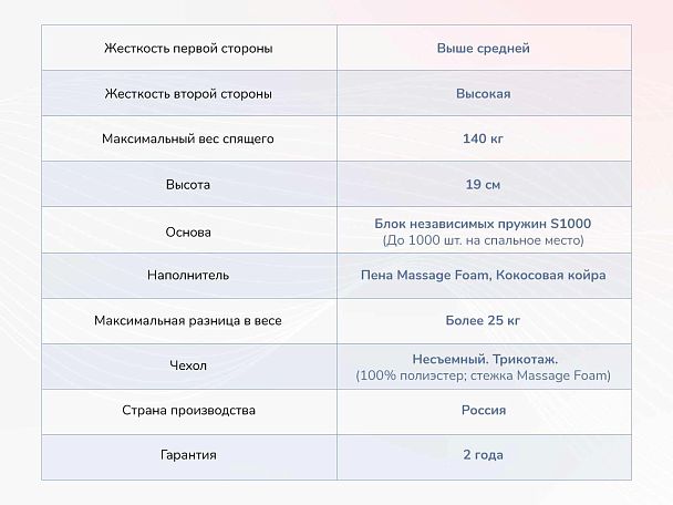 Relmas Cocos 3 S1000 180х190 - Вид 4