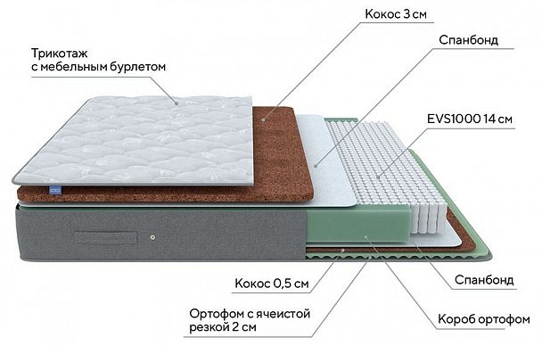 Матрас двуспальный Lux Duo M/F 1900x1600 - Вид 2