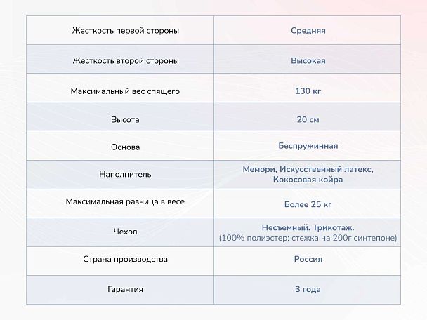 Матрас Димакс Твист Ролл Мемори 90х190 - Вид 4