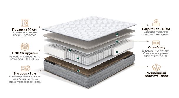 Матрас Rome 80х190 - Вид 2