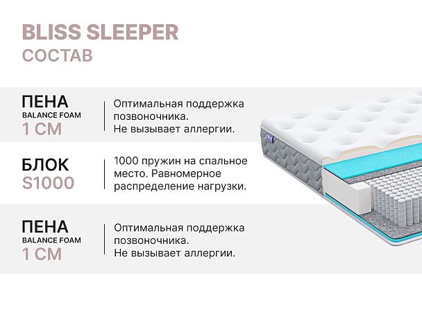 Матрас Димакс Bliss Sleeper 160х200 - Вид 5