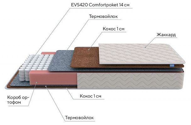 Матрас двуспальный Standart F 2000x1600 - Вид 2