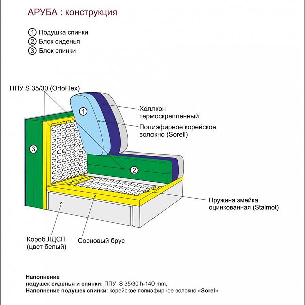 Угловой диван "Аруба" Д1 - Вид 4