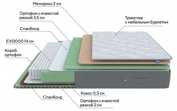 Матрас двуспальный Lux Duo M/S 1950x1600 - Вид 2