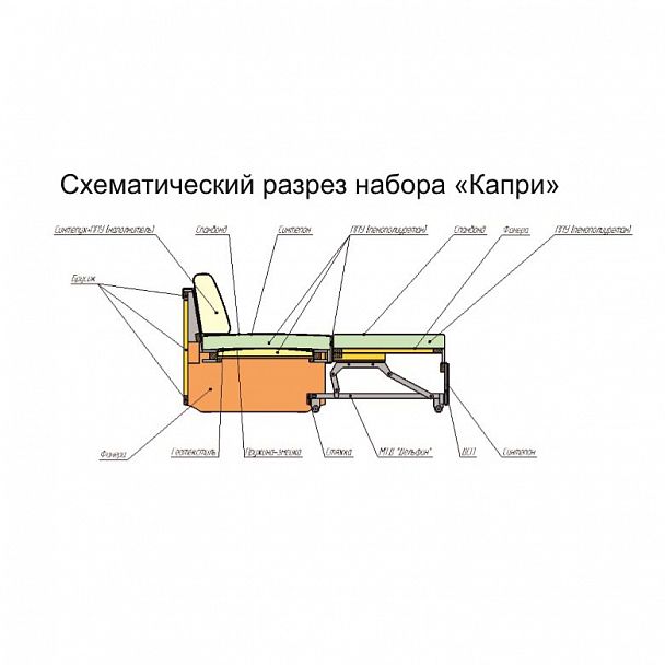 Угловой диван "Капри" - Вид 7