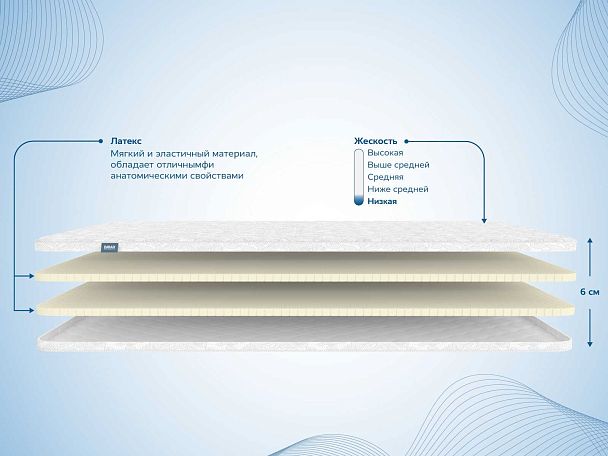 Наматрасник Димакс Латекс 6 см 140х200 - Вид 2