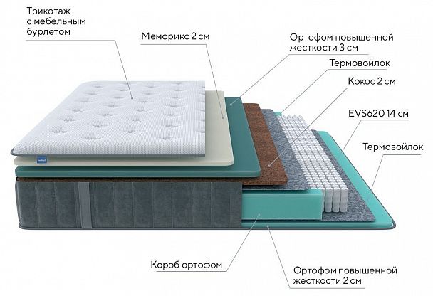 Матрас односпальный Glory Firm 2200x800 - Вид 2