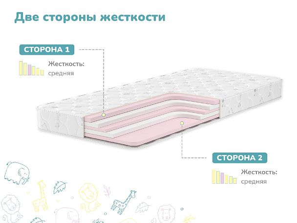 Матрас Димакс Изюминка 70х140 - Вид 3