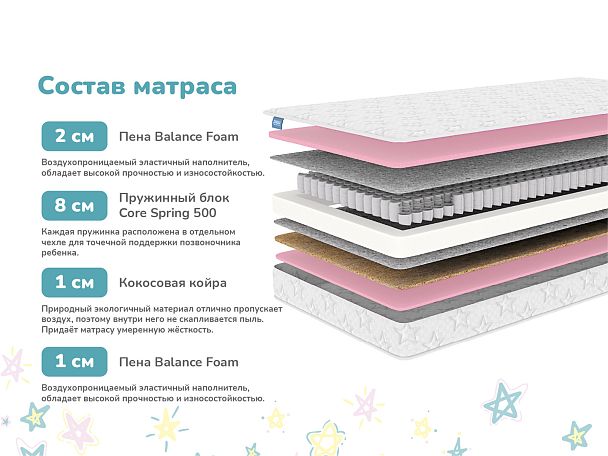 Матрас Димакс Галактика 60х140 - Вид 2