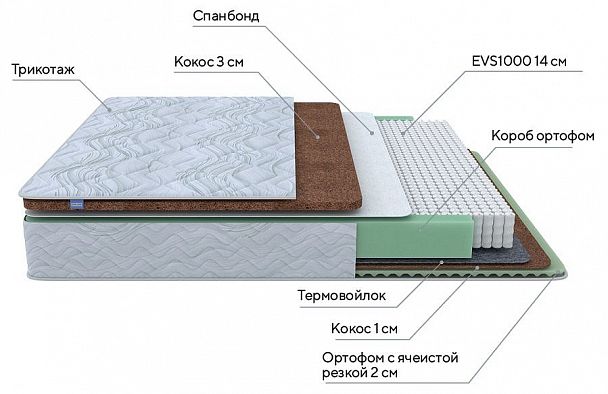 Матрас односпальный Green Duo M/F 1950x900 - Вид 2