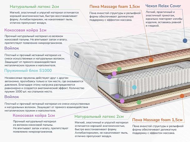 Relmas Mix S1000 160х190 - Вид 2