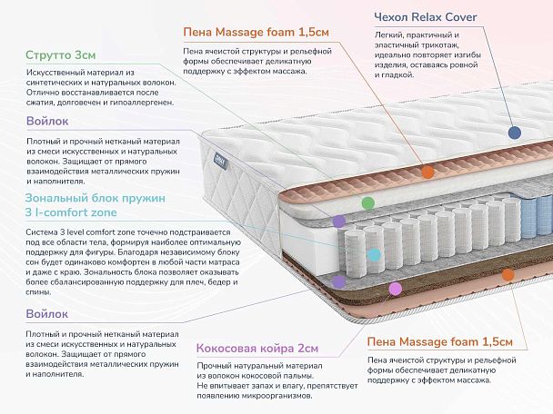 Relmas Solid 3Zone 80х200 - Вид 2